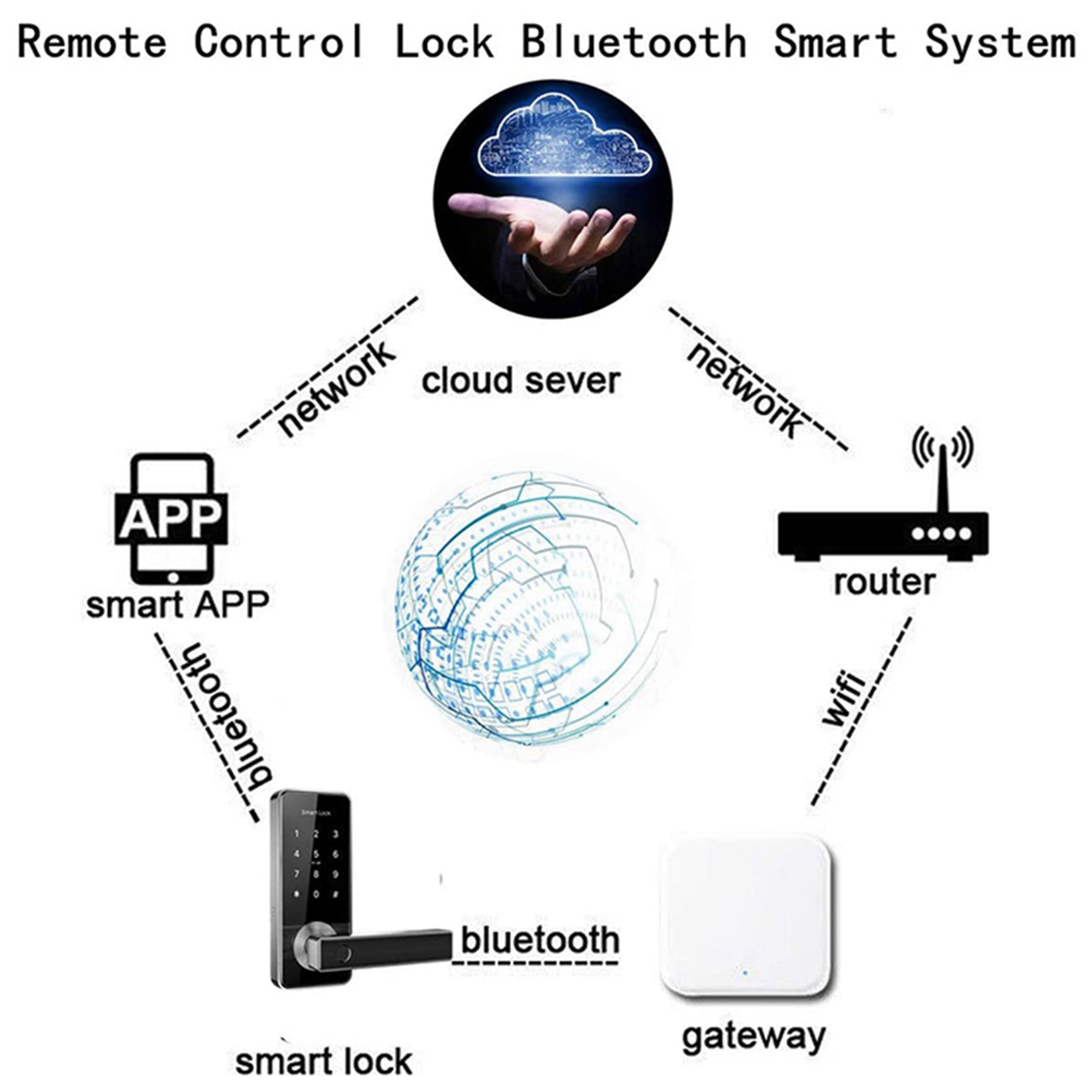 Election Electronics & Gadgets Store Woocommerce Theme - ELECT-2X Bluetooth Wifi Gateway Fingerprint Password