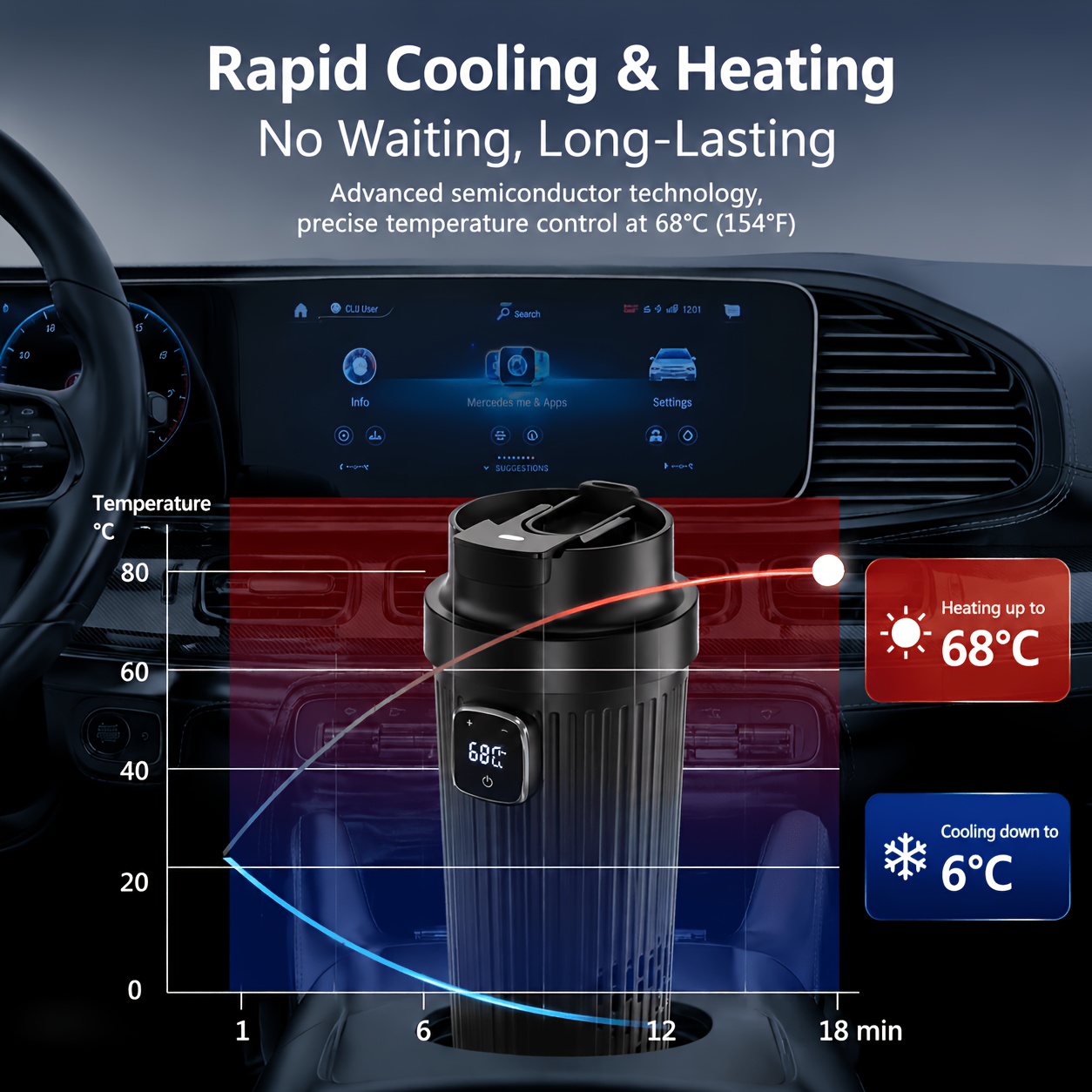 Portable Electric Car Cooling  - огляд і ціна Smart Water Bottle Tracker